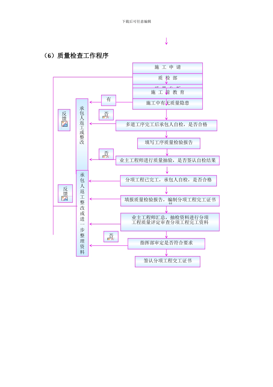施工过程的控制程序_第3页