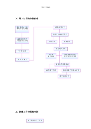 施工过程的控制程序