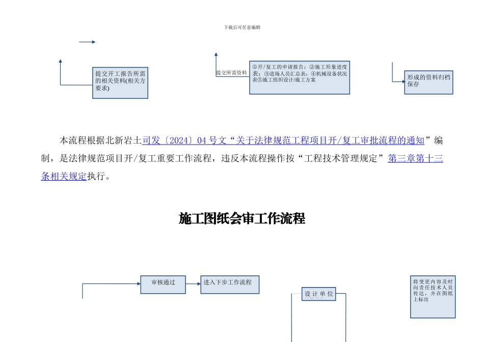 施工过程流程图_第2页