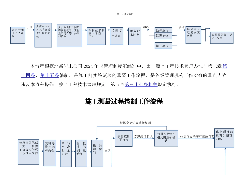 施工过程流程图_第3页