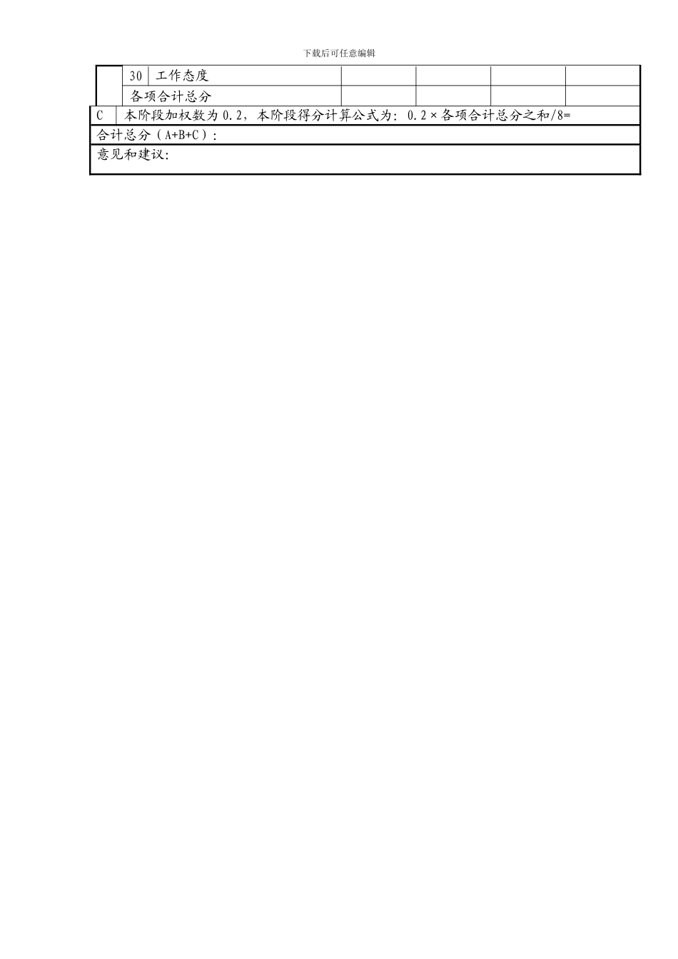 施工过程顾客满意度调查表_第2页