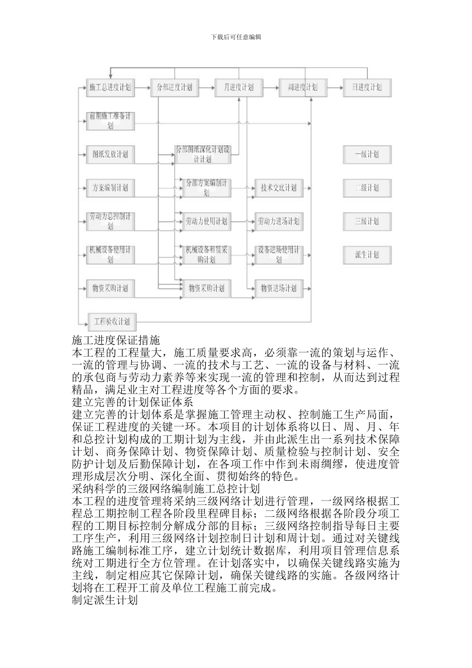 施工进度控制体系_第3页