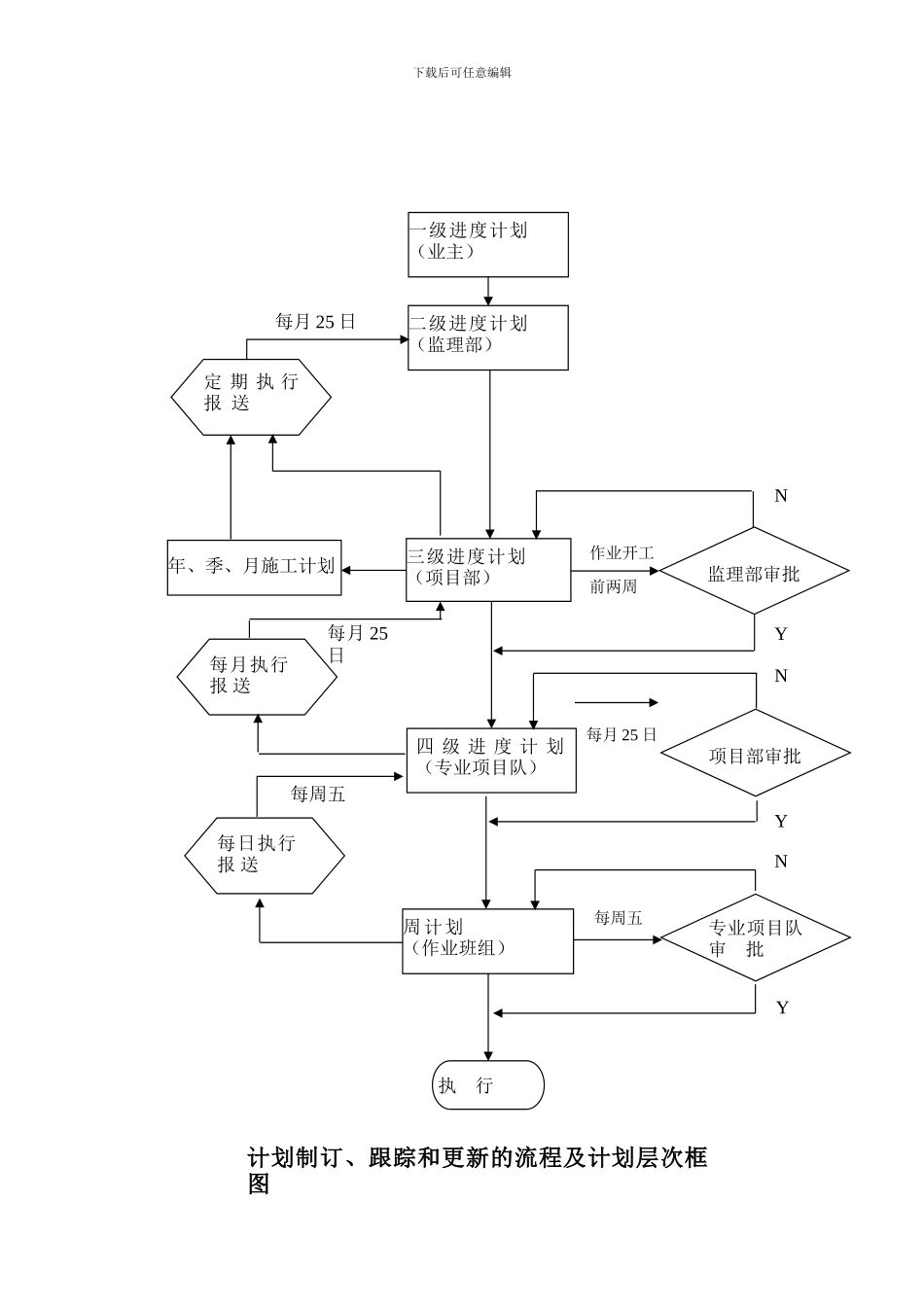 施工进度计划和质量保证措施_第3页