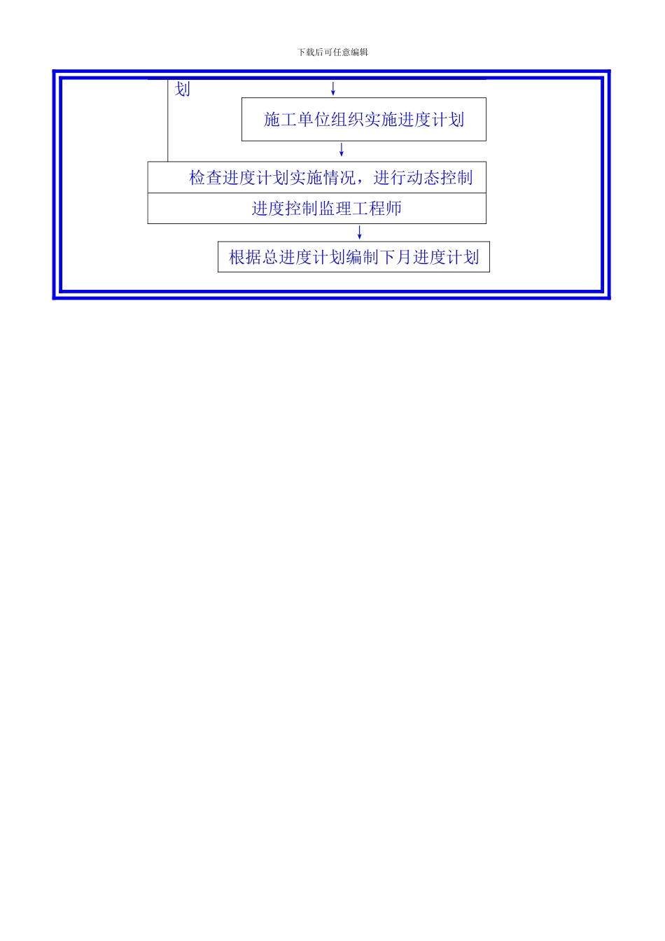 施工进度计划审批程序_第2页