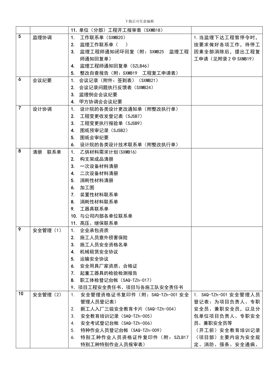 施工队、项目部管理台帐目录-20240822_第2页