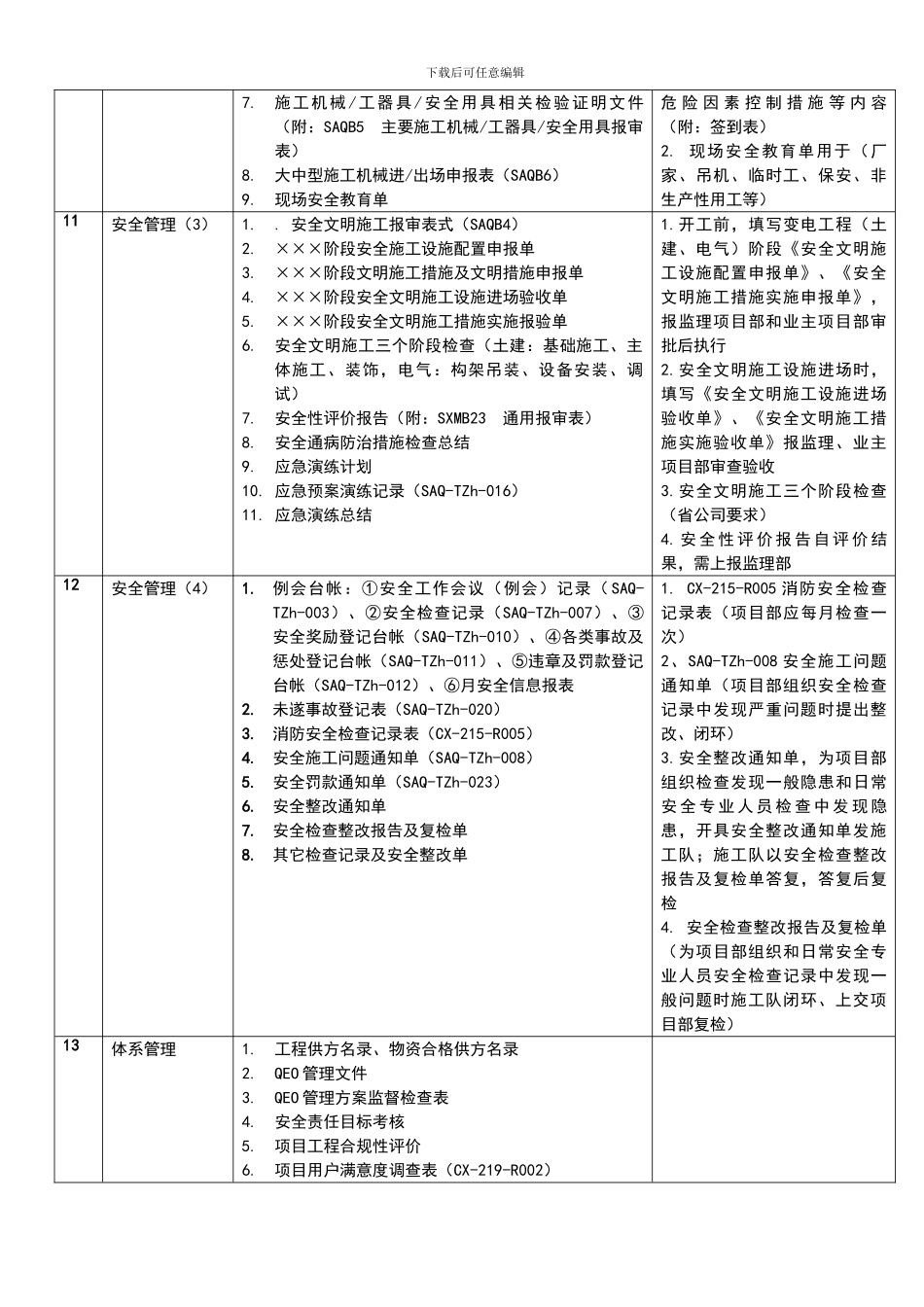 施工队、项目部管理台帐目录-20240822_第3页