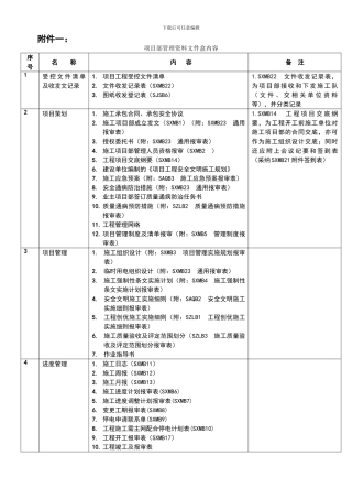 施工队、项目部管理台帐目录-20240822
