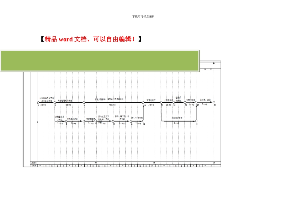 施工进度时标网络计划图_第2页
