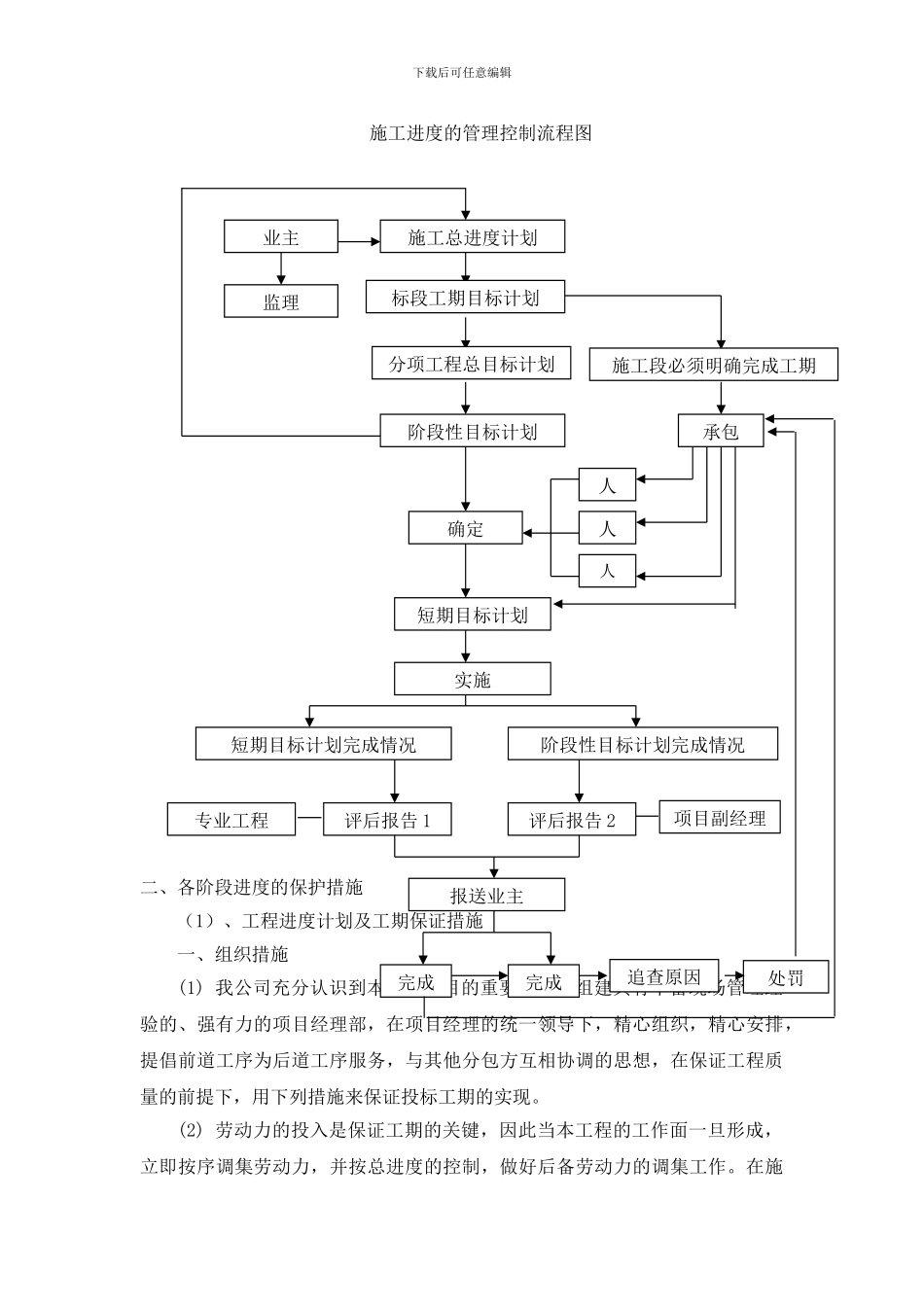 施工进度计划及其保证措施_第3页