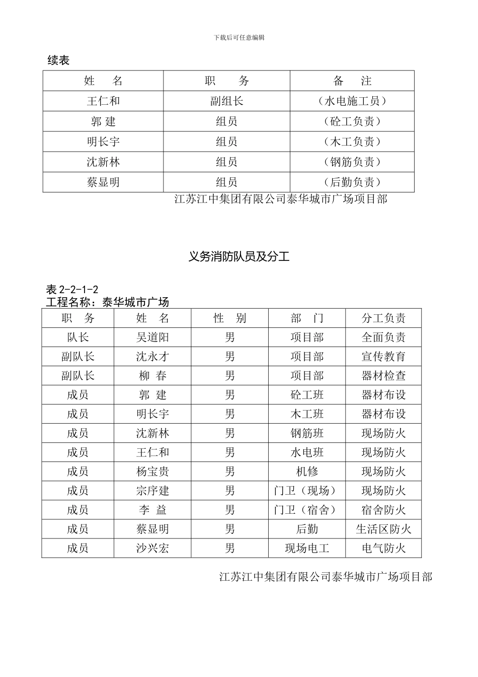 施工防火方案_第3页