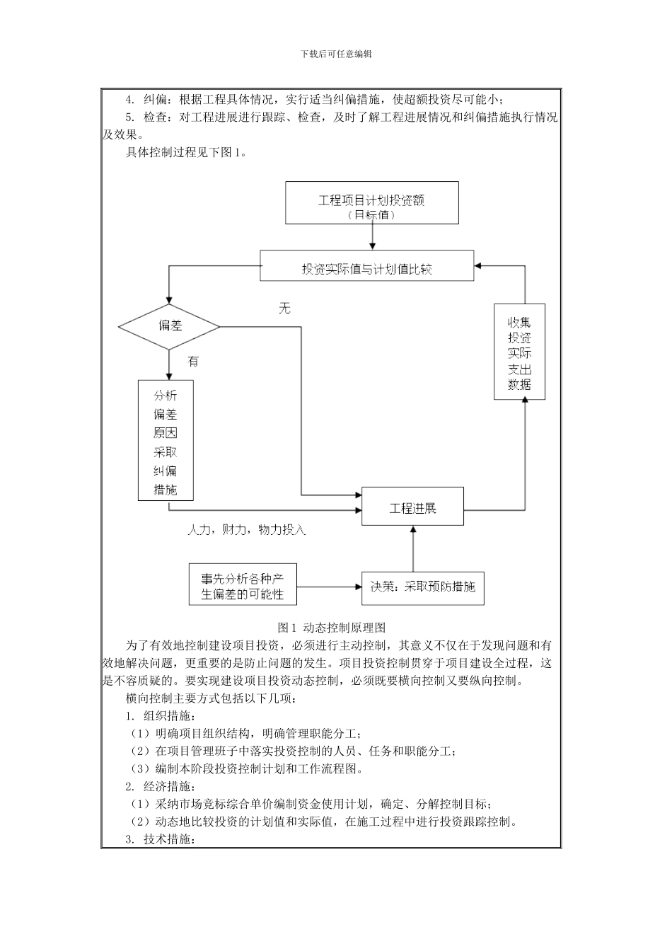 施工阶段的项目投资控制_第2页