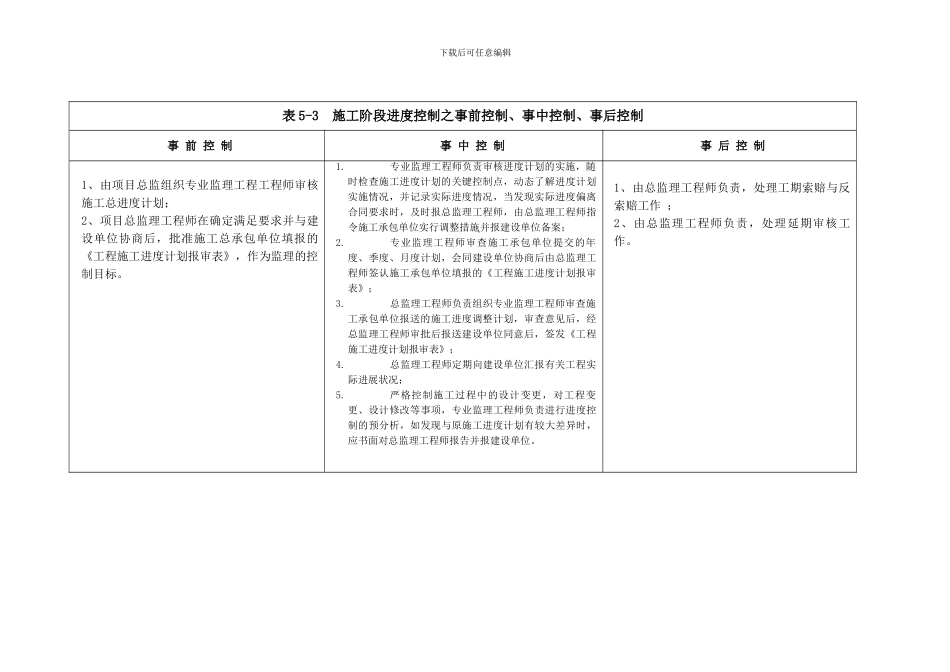 施工阶段质量控制分事前控制、事中控制、事后控制三个阶段_第3页