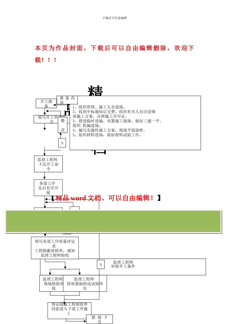 施工阶段质量控制工作流程图_第1页
