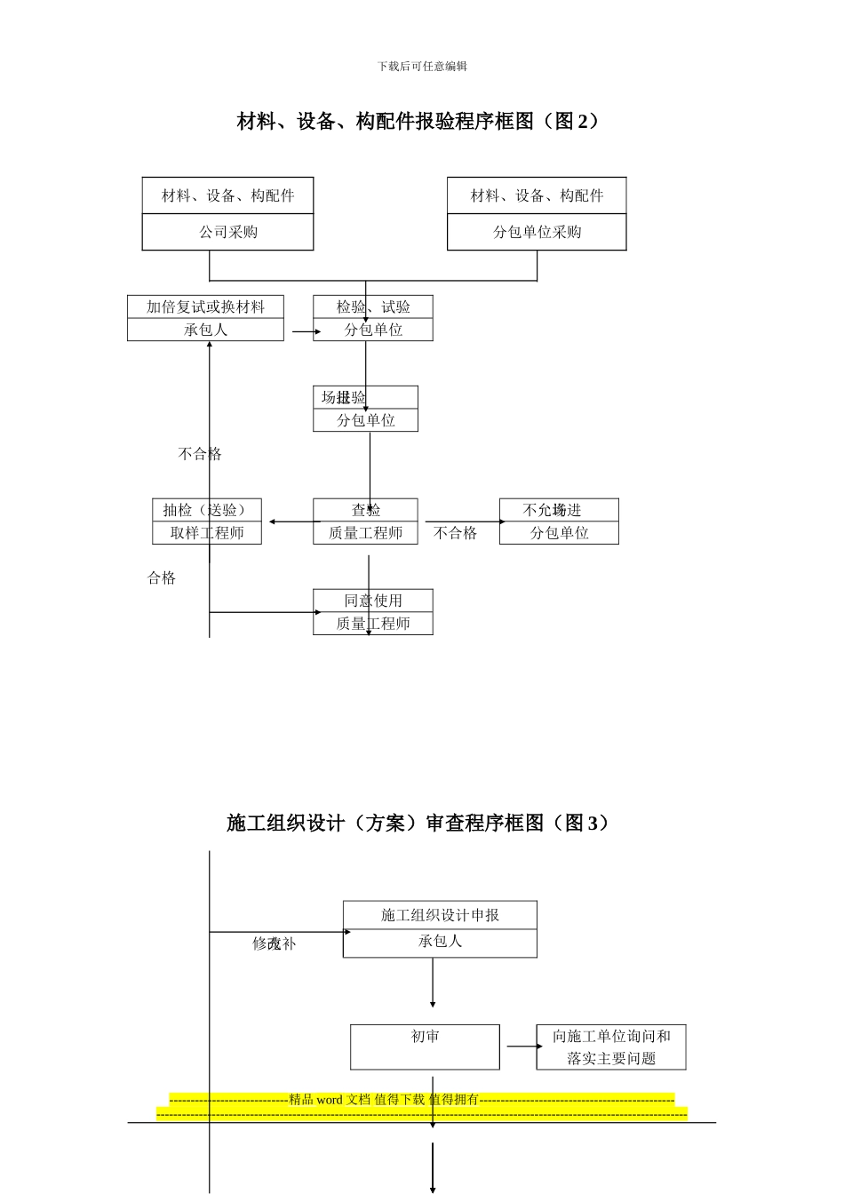 施工阶段工程质量控制工作流程图_第3页