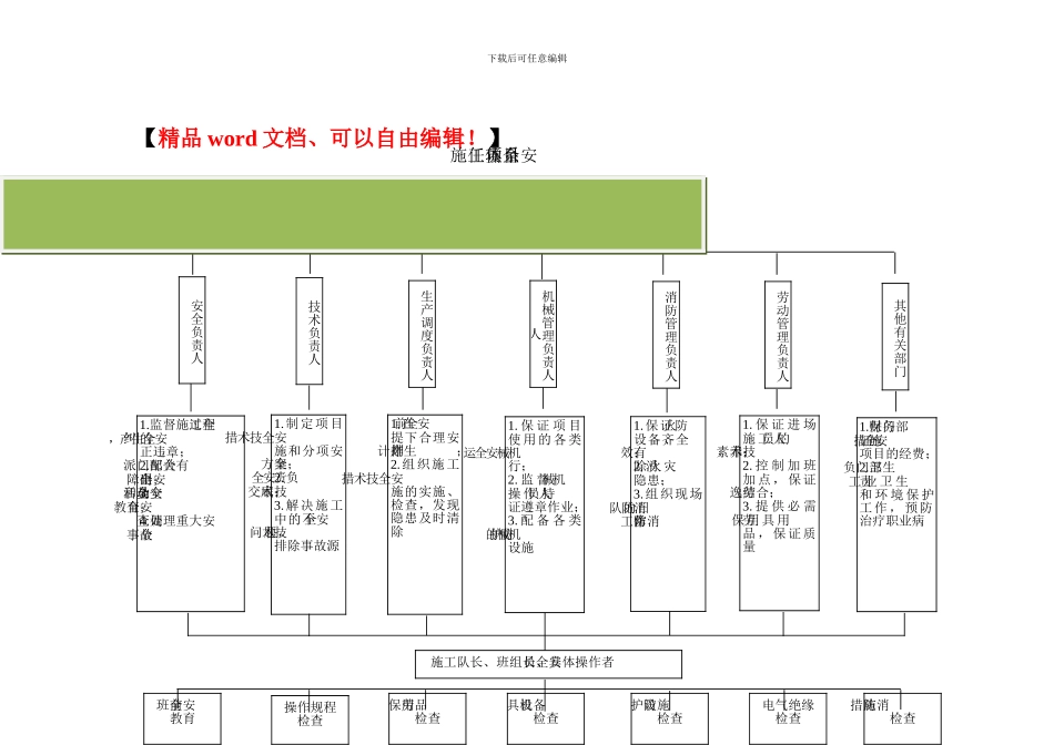 施工项目安全责任体系_第2页