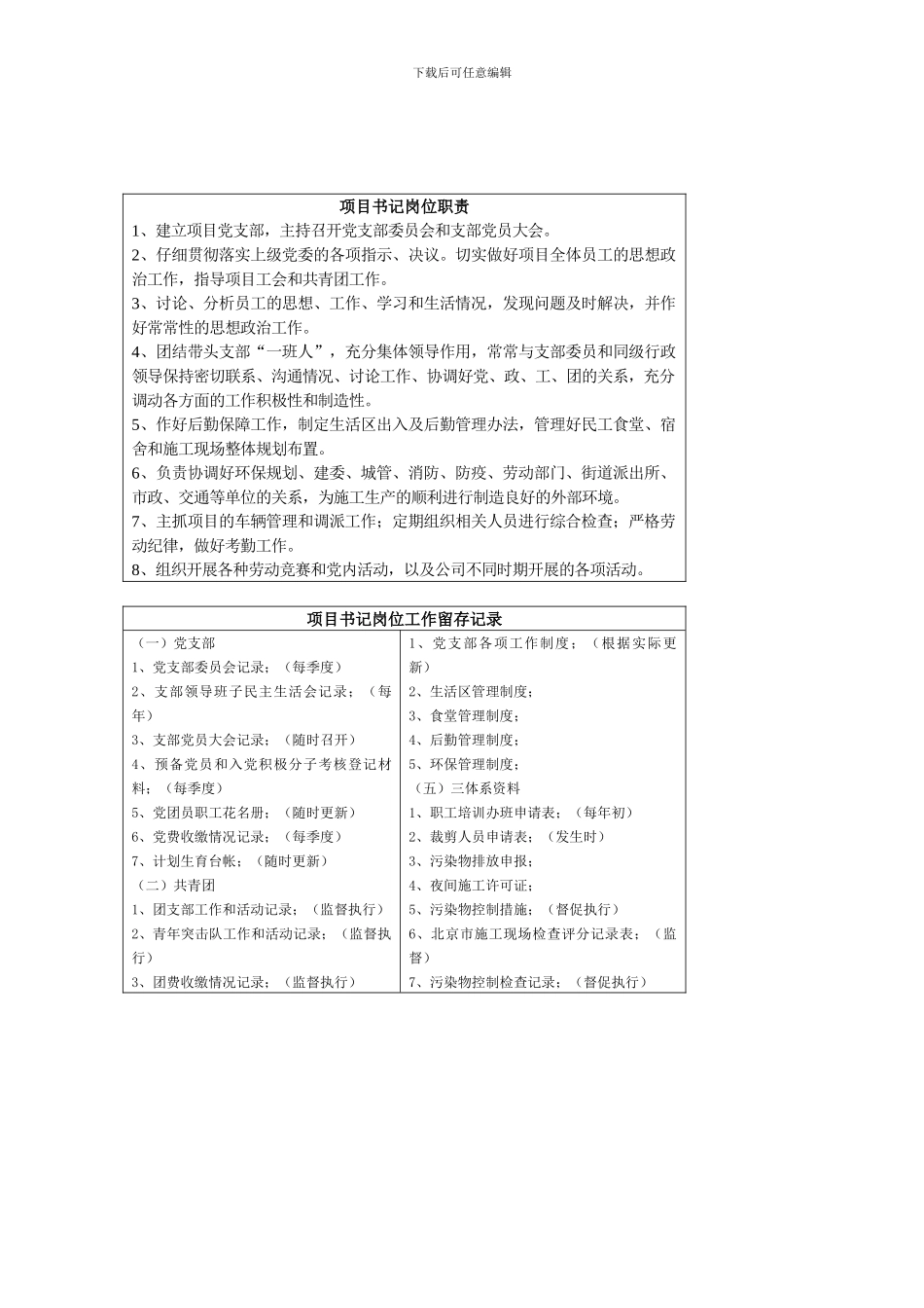 施工项目管理人员岗位职责_第2页