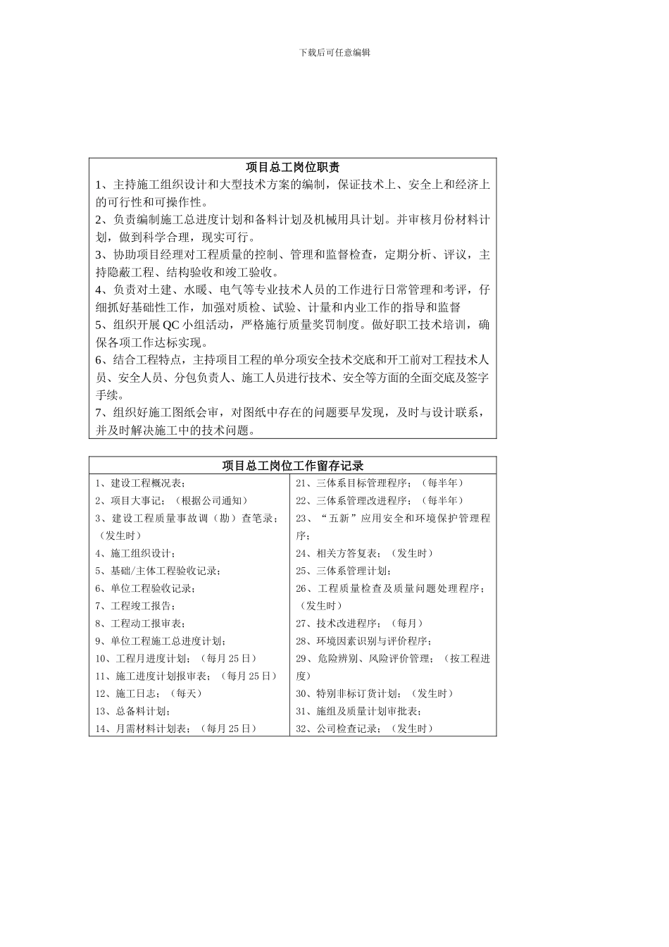 施工项目管理人员岗位职责_第3页