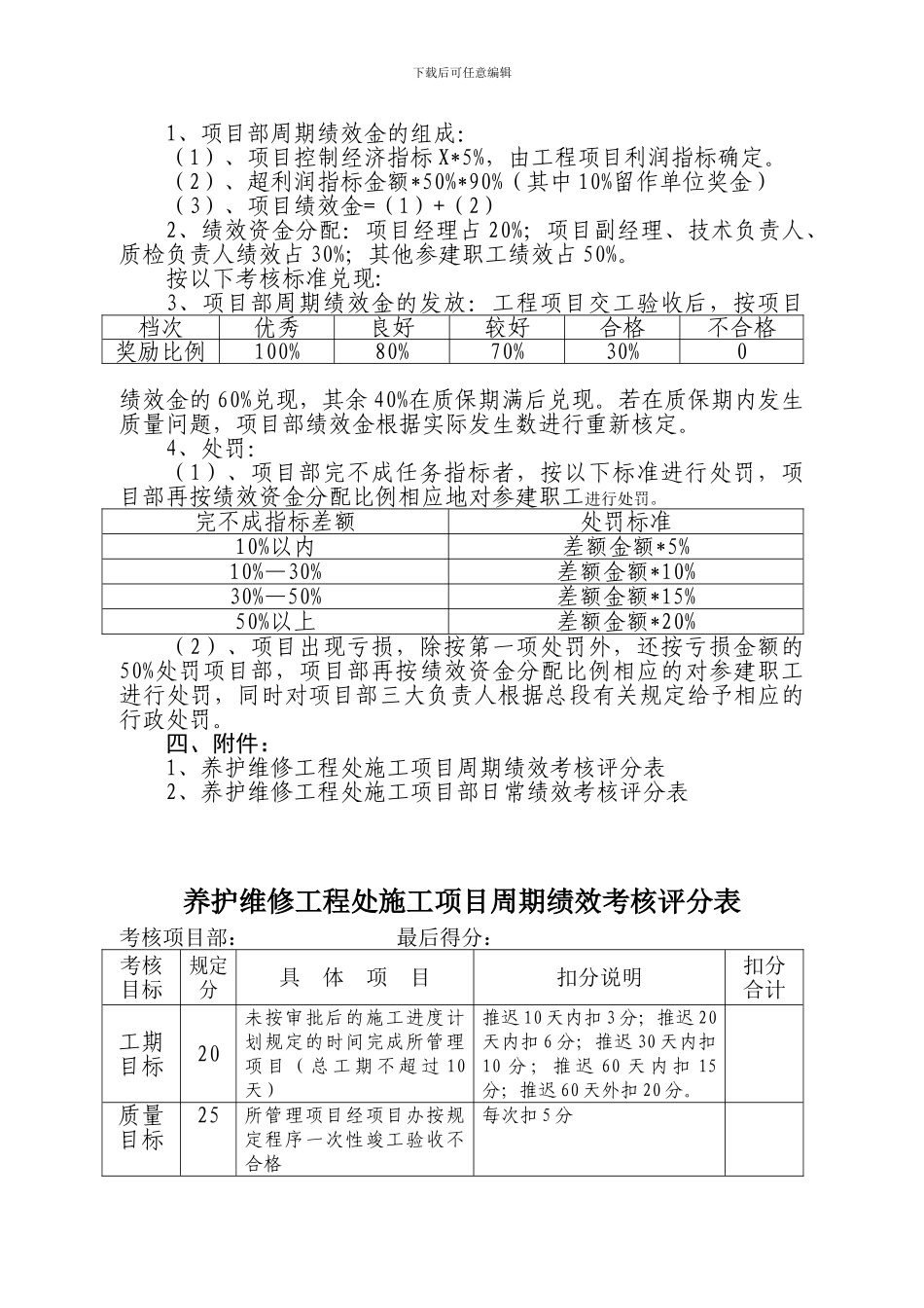 施工项目部绩效考核办法_第2页