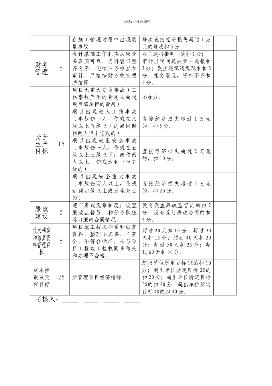 施工项目部绩效考核办法_第3页
