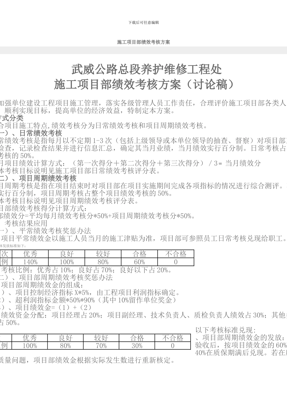 施工项目部绩效考核方案_第1页