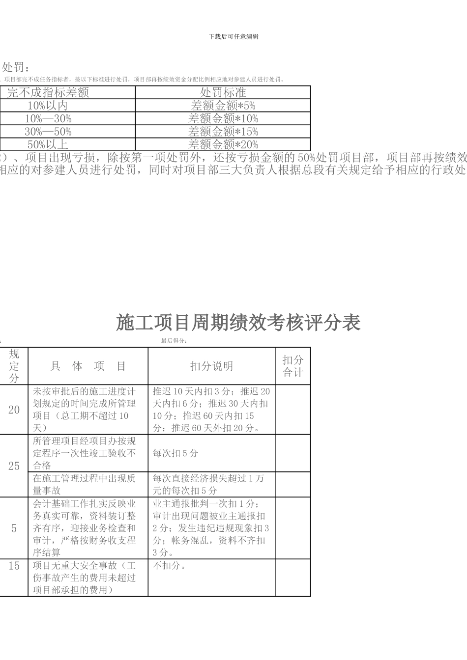 施工项目部绩效考核方案_第2页