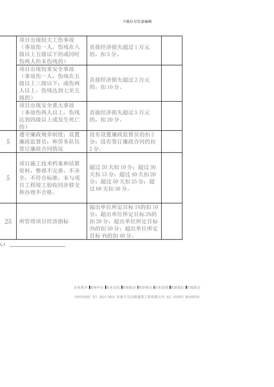 施工项目部绩效考核方案_第3页