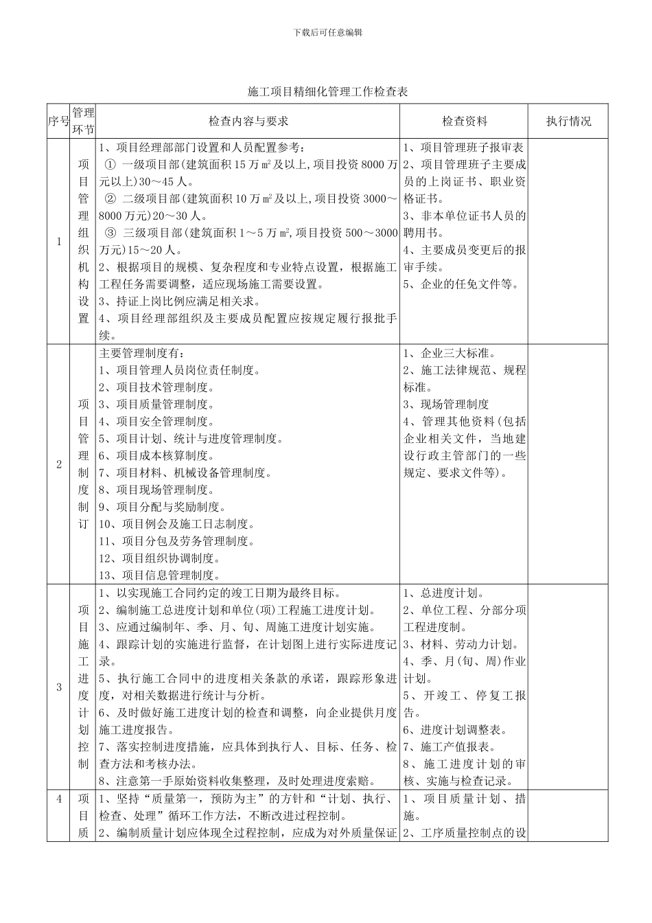 施工项目精细化管理工作检查表_第1页