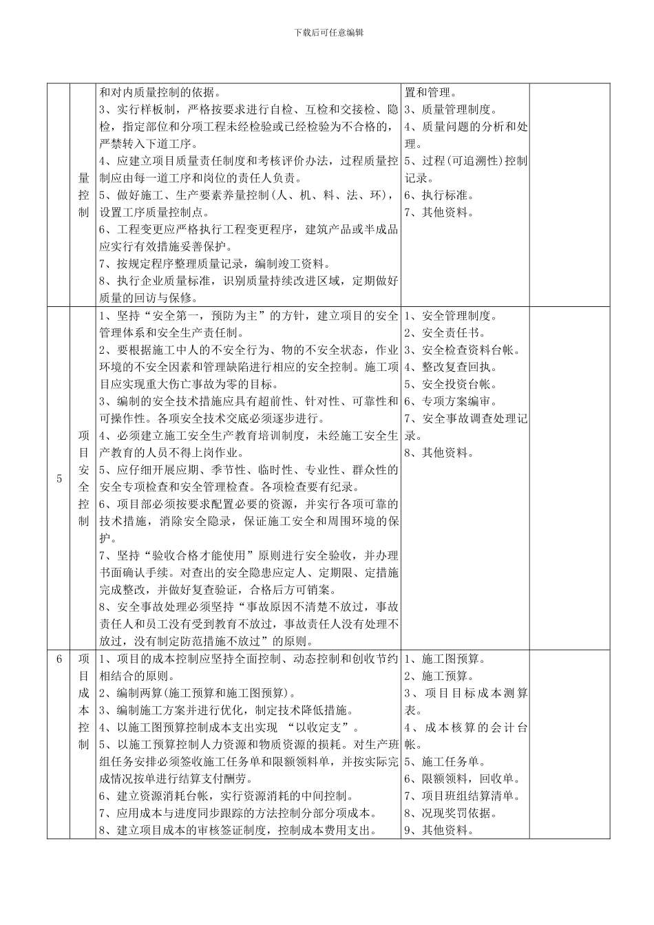 施工项目精细化管理工作检查表_第2页
