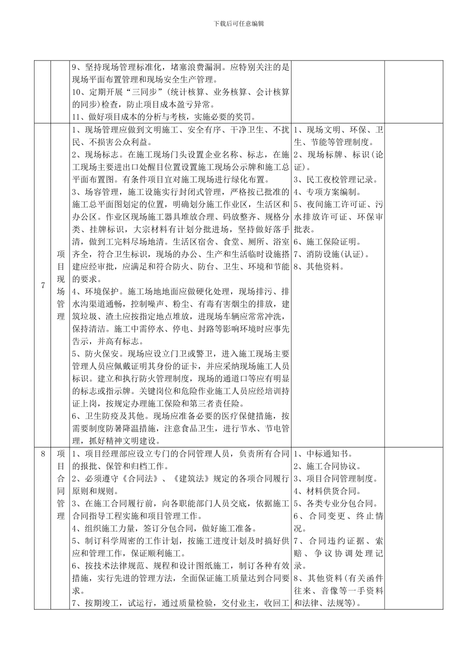 施工项目精细化管理工作检查表_第3页