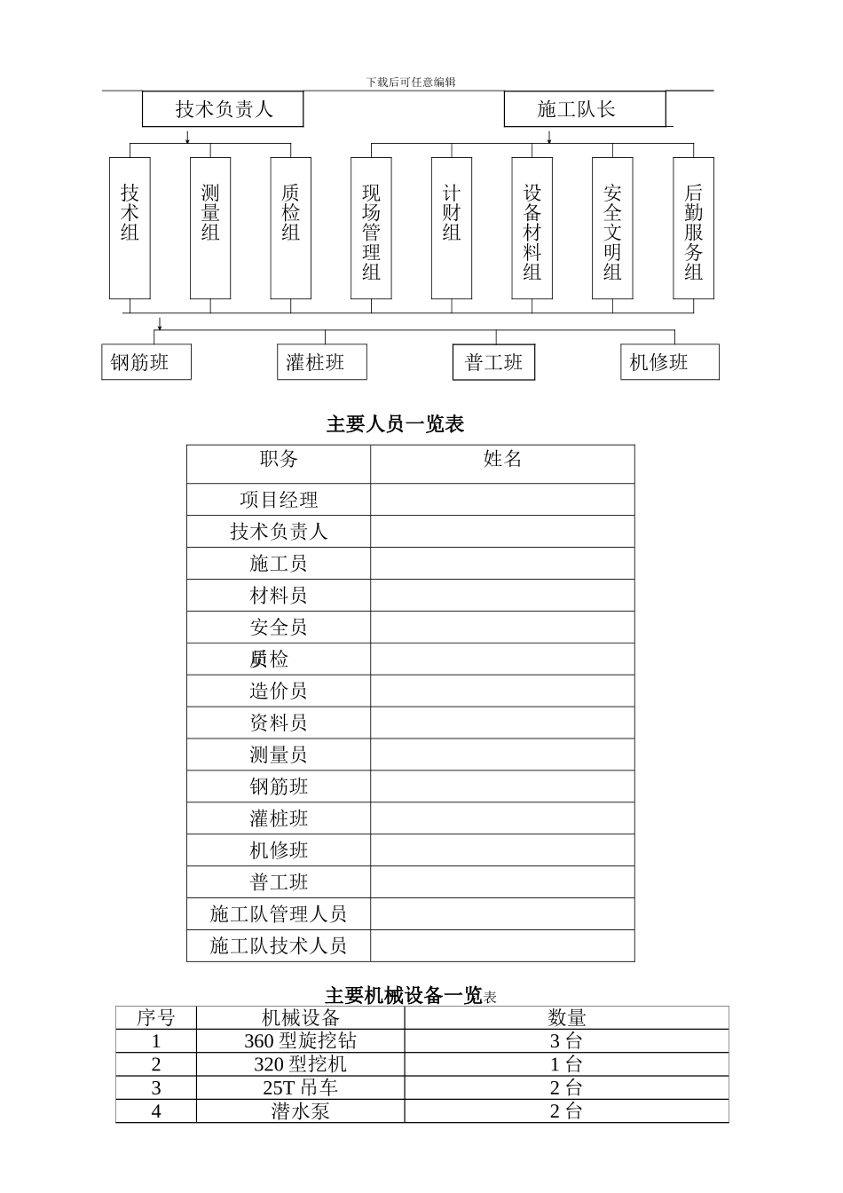 旋挖桩专项施工方案_第3页