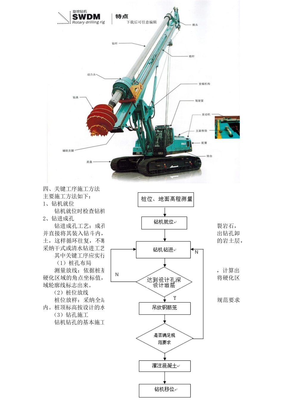 旋挖钻孔灌注桩施工试桩方案_第3页