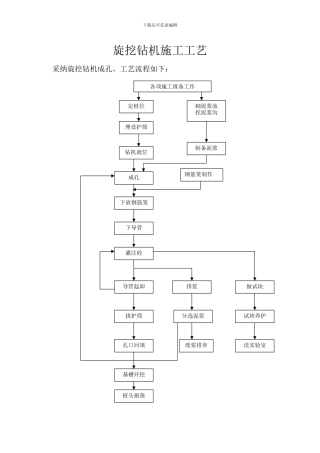 旋挖钻机施工工艺流程