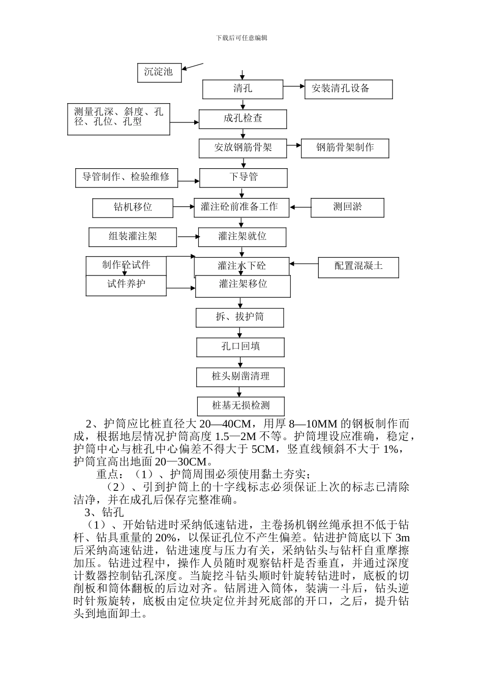 旋挖钻桩基施工队伍施工方案_第2页