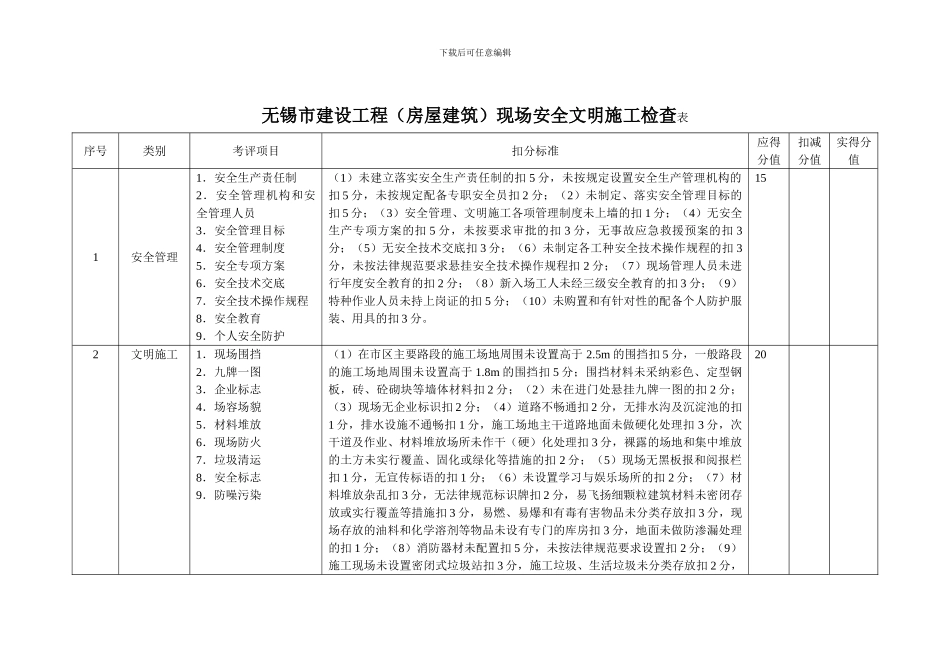 无锡建设工程现场安全文明施工检查表_第1页