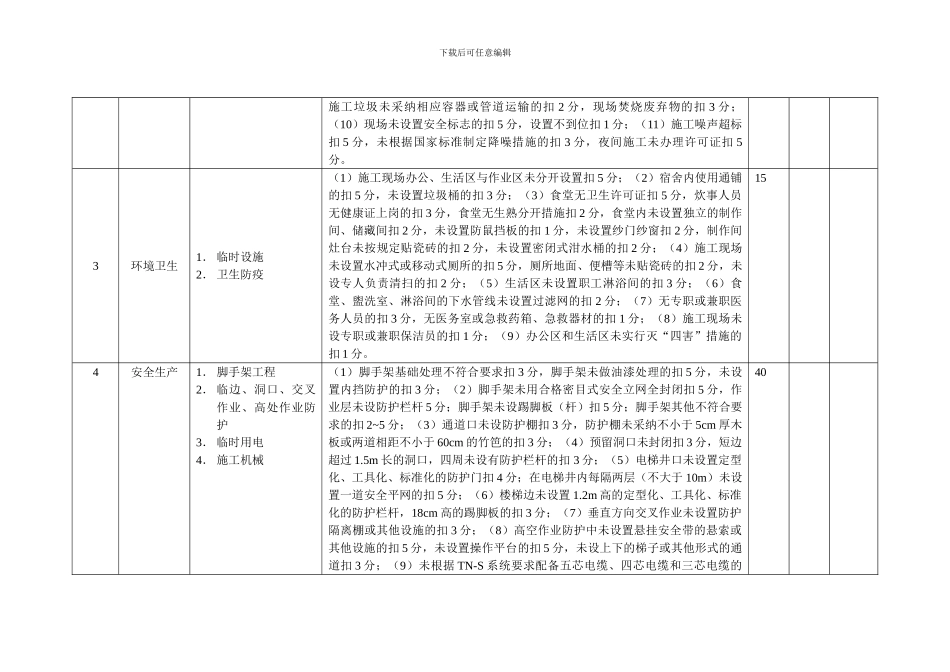 无锡建设工程现场安全文明施工检查表_第2页