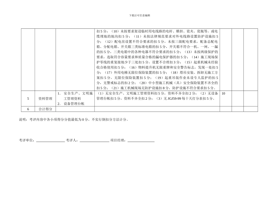 无锡建设工程现场安全文明施工检查表_第3页