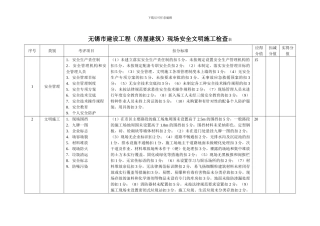 无锡建设工程现场安全文明施工检查表