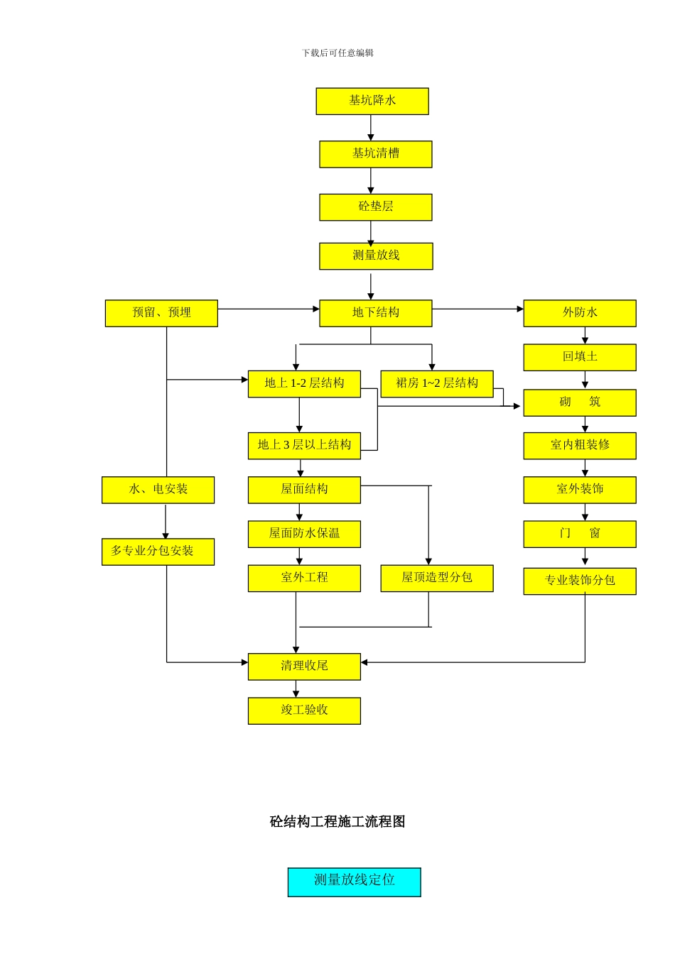 时代广场施工部署_第3页