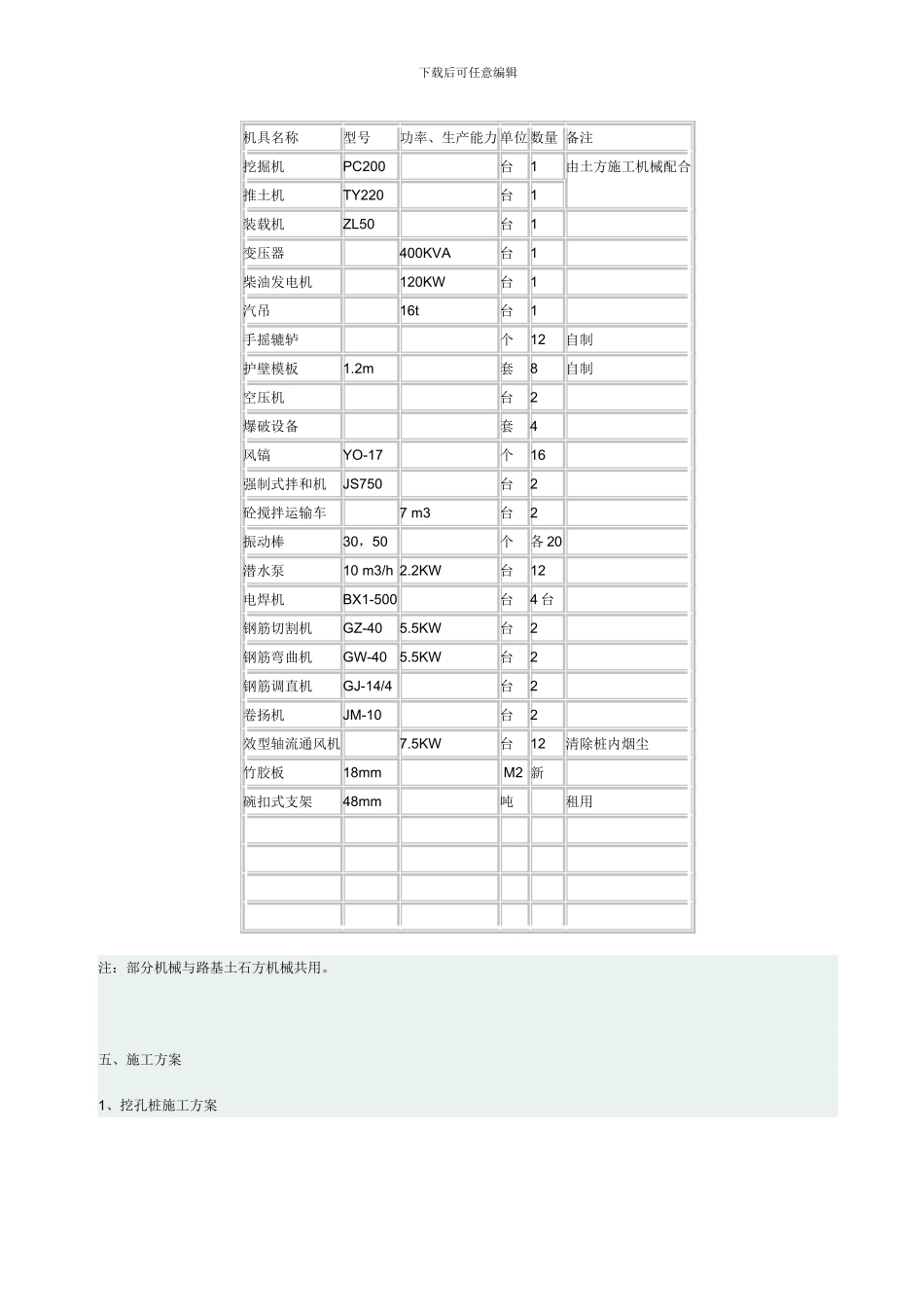 昌万路跨线桥施工组织设计_第3页