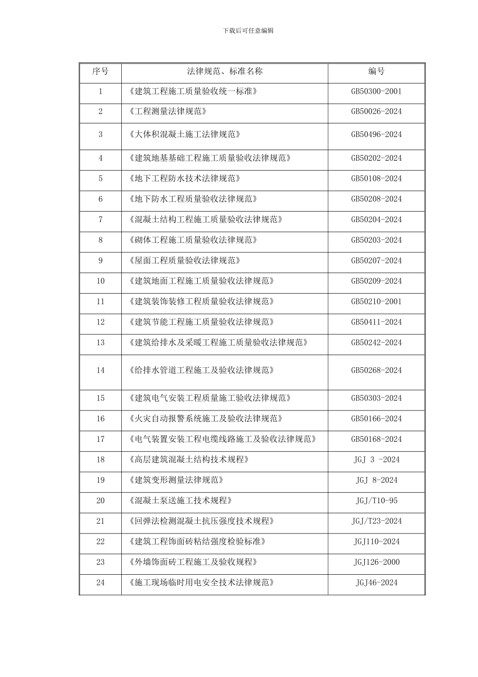 昆明宜居广场施工组织设计_第2页