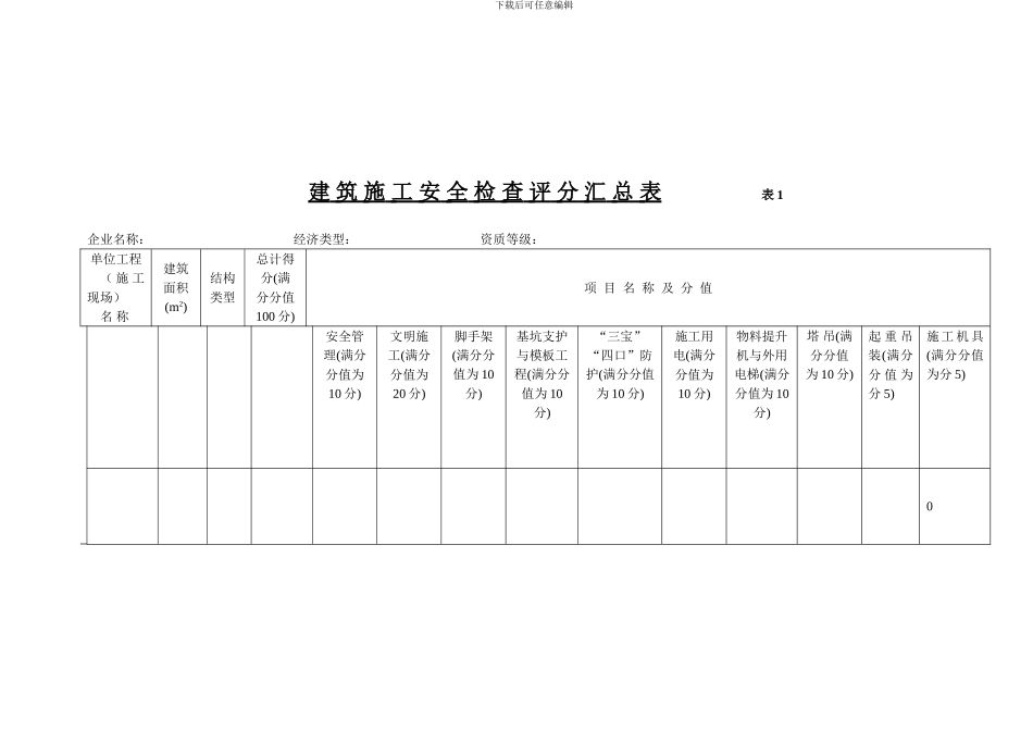 晋内项目建筑施工安全标准化达标验收评分表_第3页