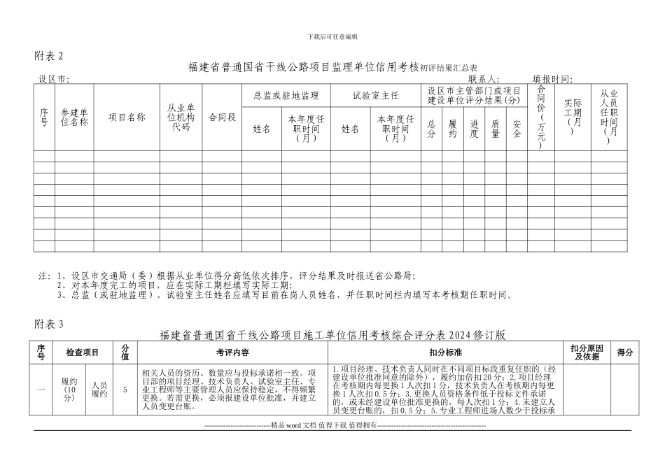 普通公路施工及监理信用考核_第2页