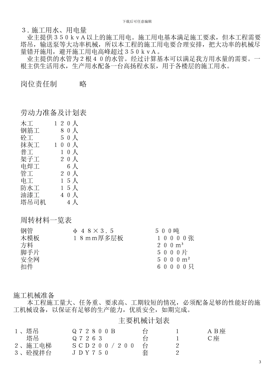 景致雅居项目施工方案_第3页