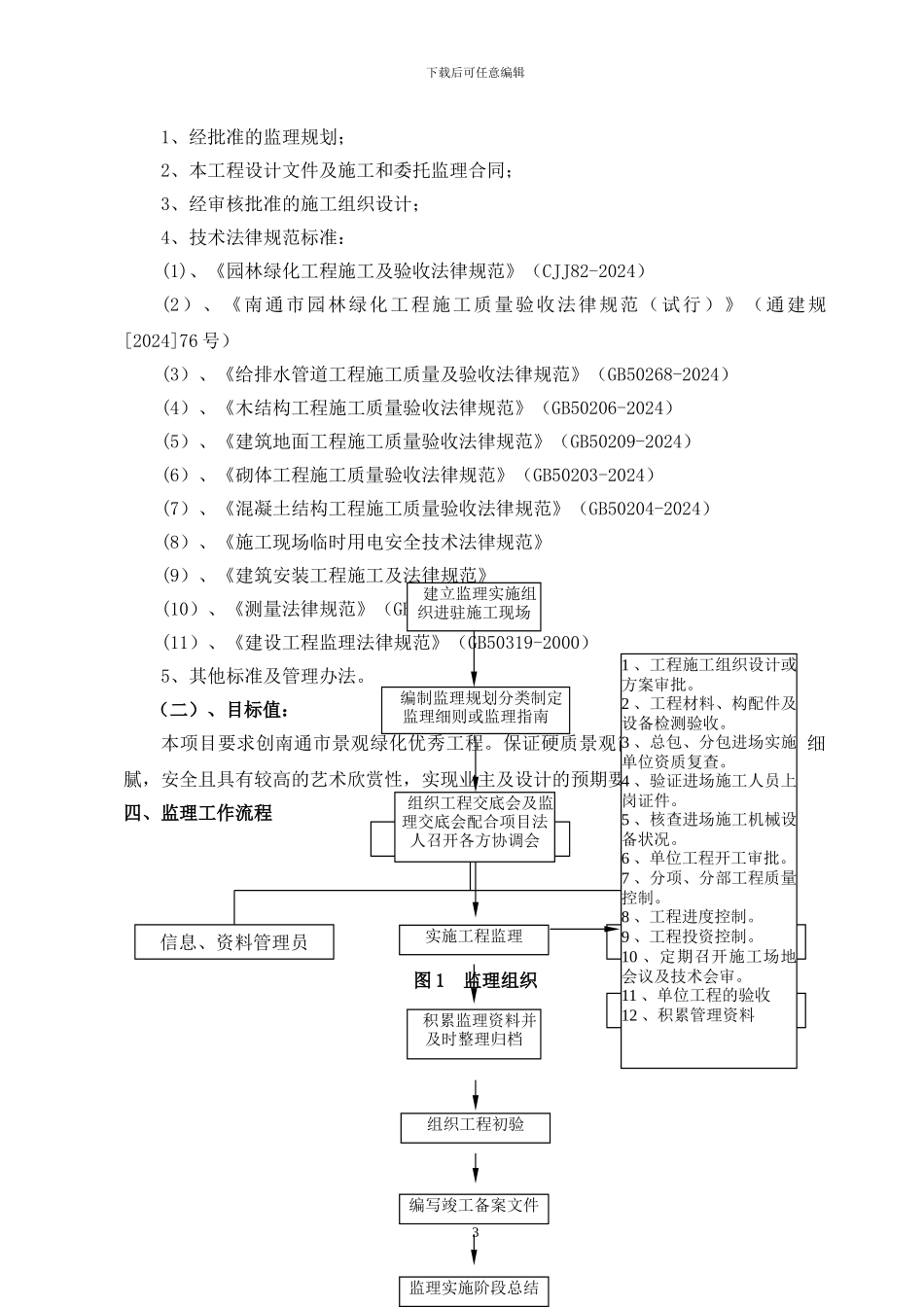 景观工程监理实施细则_第3页