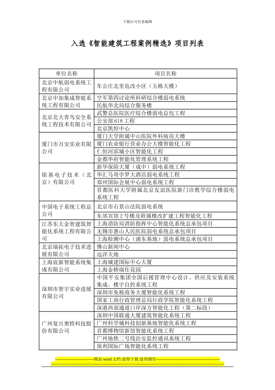 智能建筑工程案例_第1页