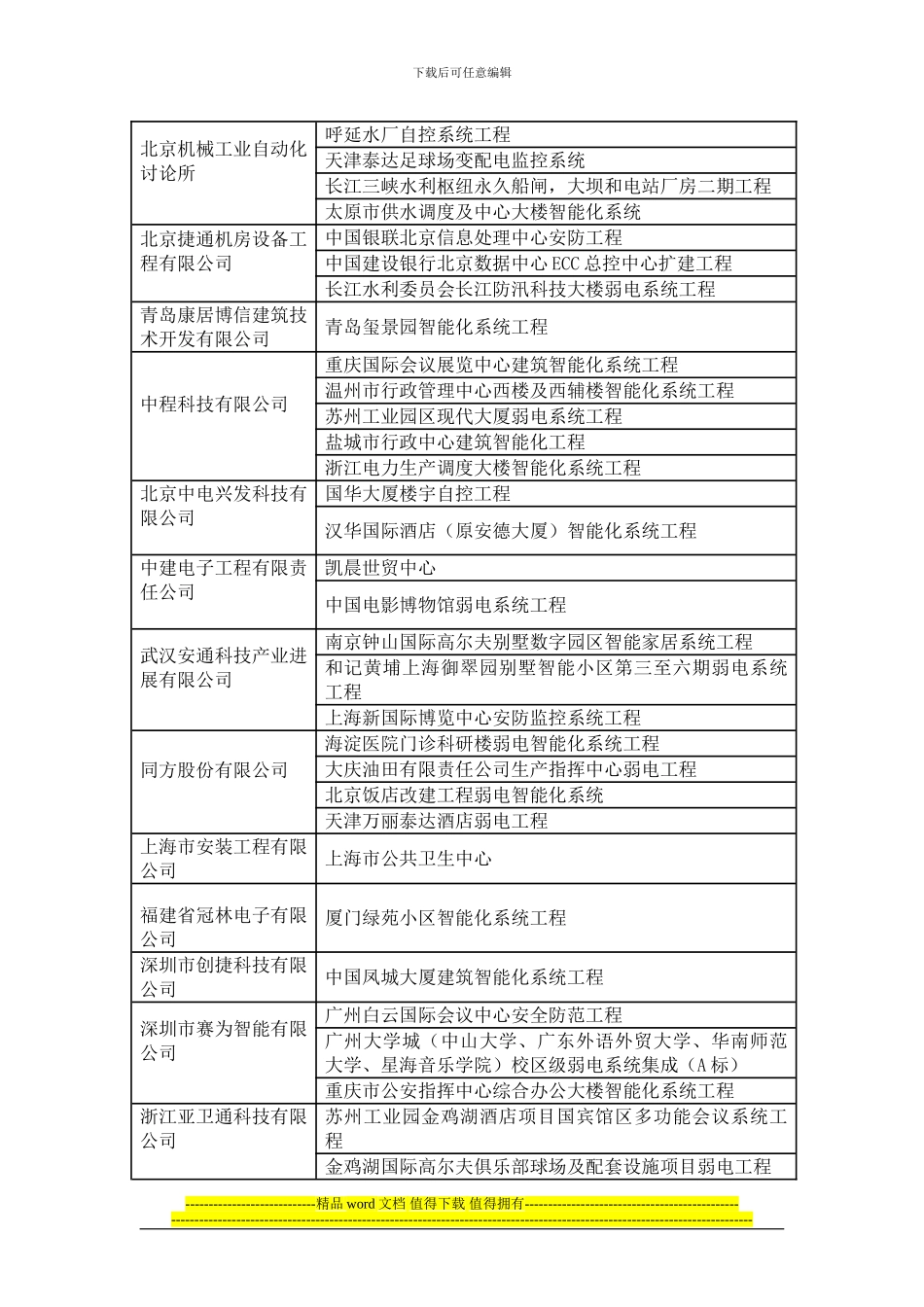 智能建筑工程案例_第2页