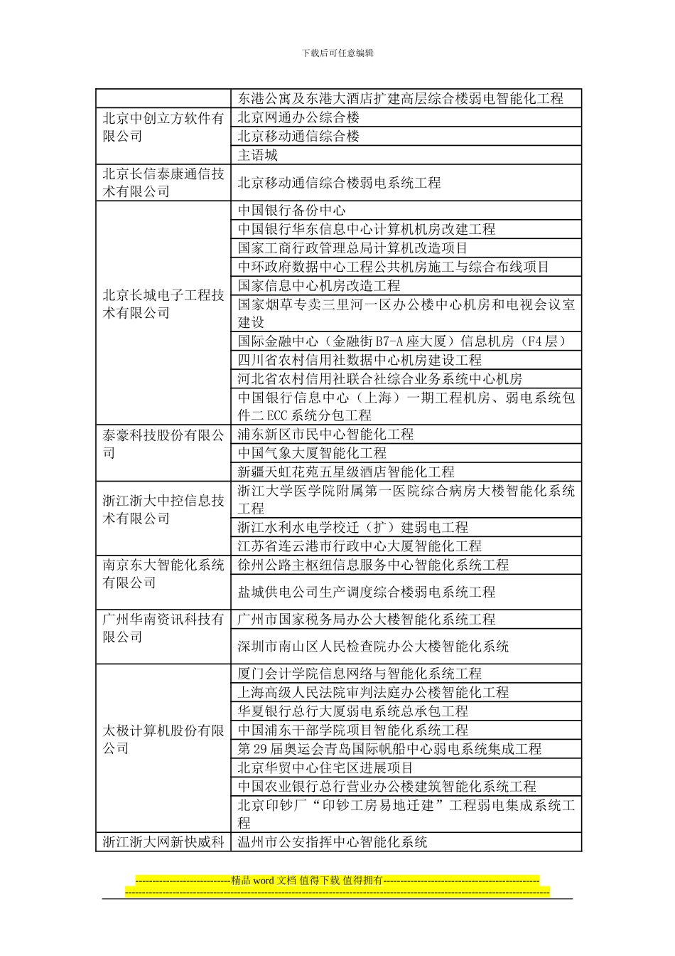 智能建筑工程案例_第3页
