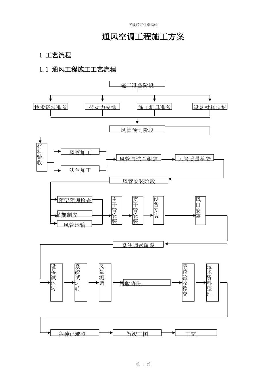 暖通空调施工方案-secret_第1页