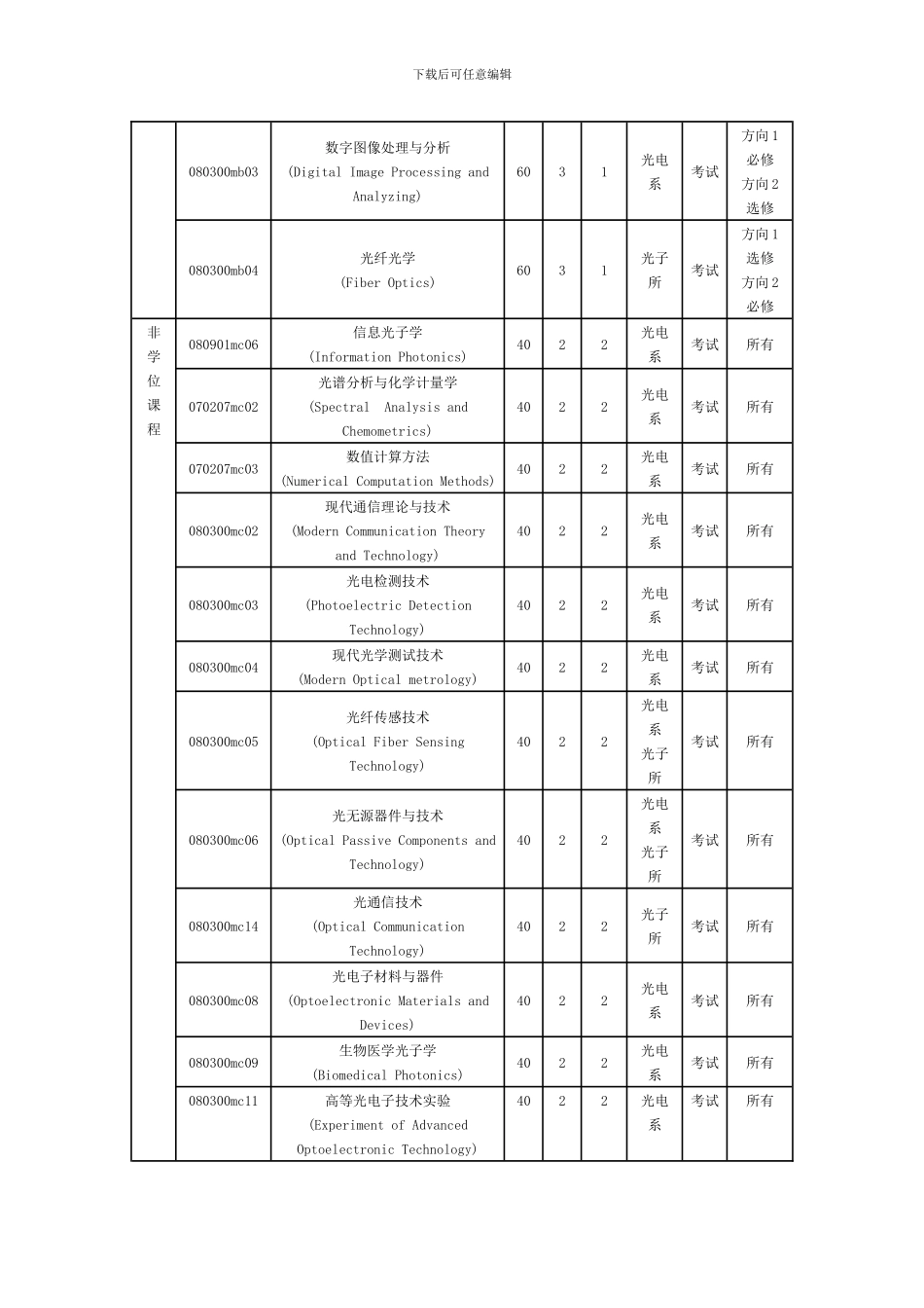 暨南大学光电工程系硕士研究生培养方案_第2页