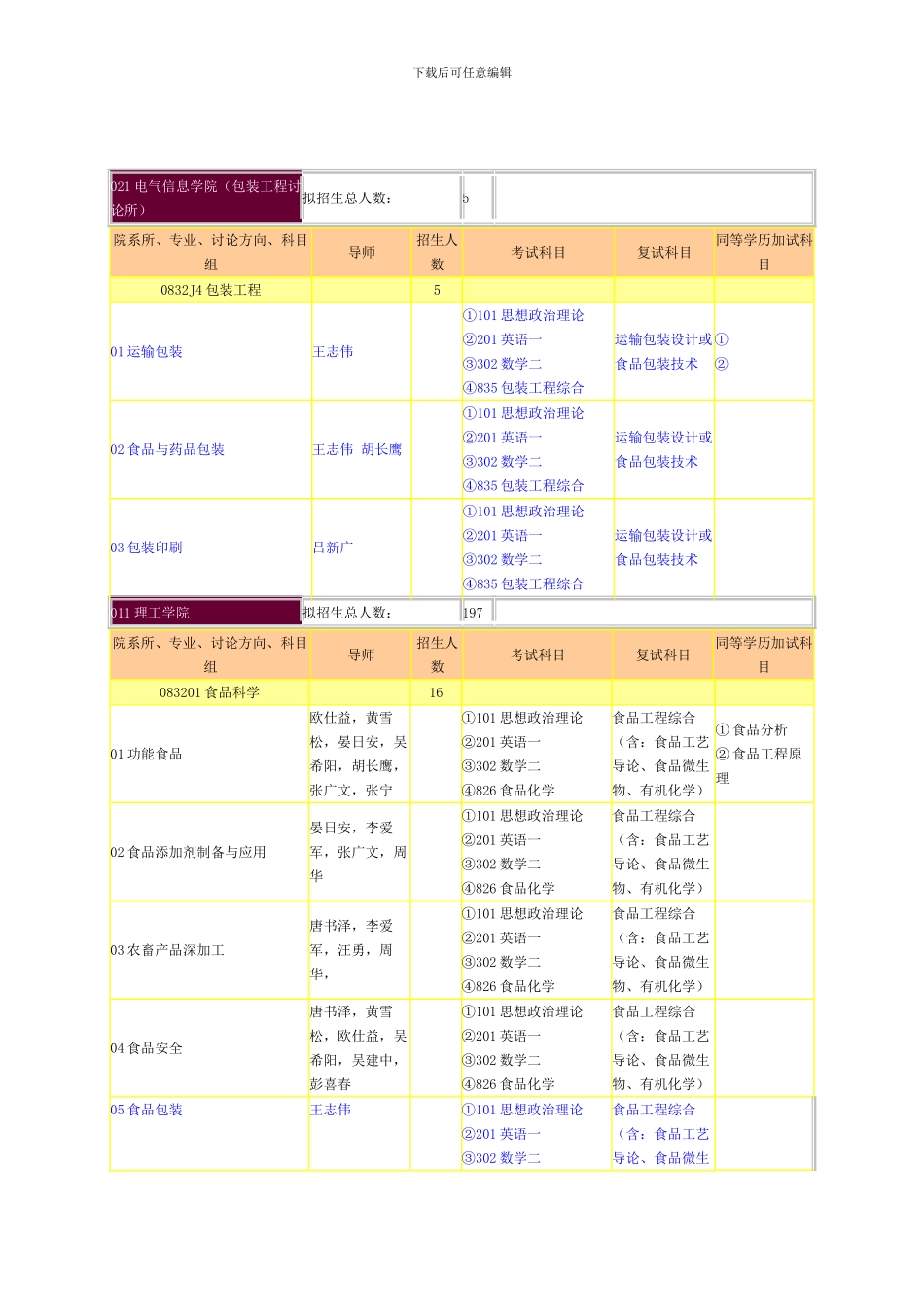 暨南大学包装工程研究所包装工程考研招生简介_第2页